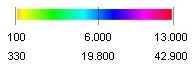 altitude color chart